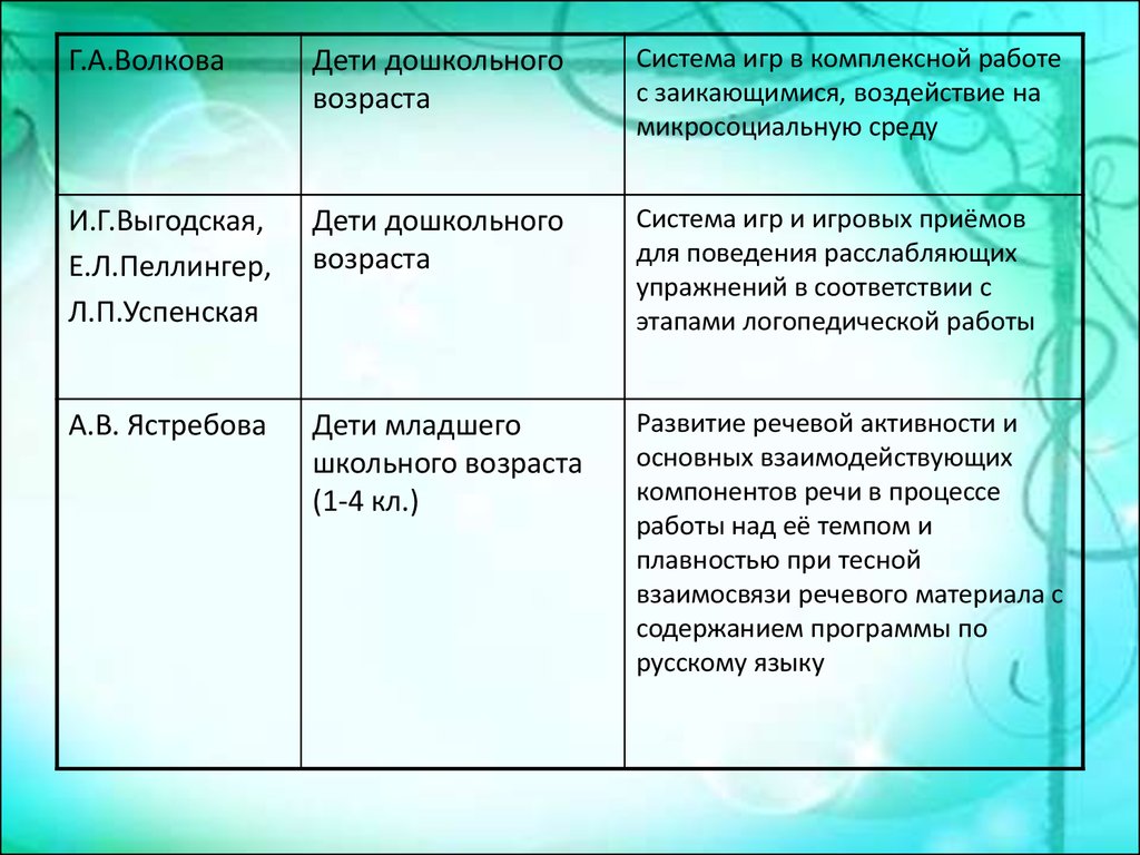 Клинико – педагогическая классификация нарушений речи - презентация онлайн