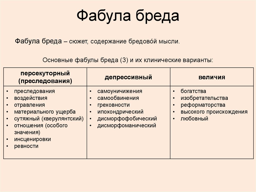 Бредовые идеи. Классификация бреда психиатрия. Фабула в психиатрии. Основные формы бреда. Сюжет и Фабула.