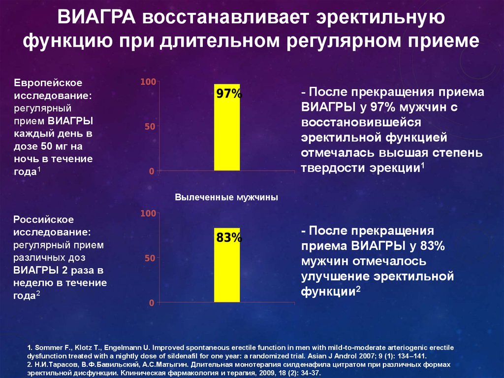 Лечение силденафилом схема