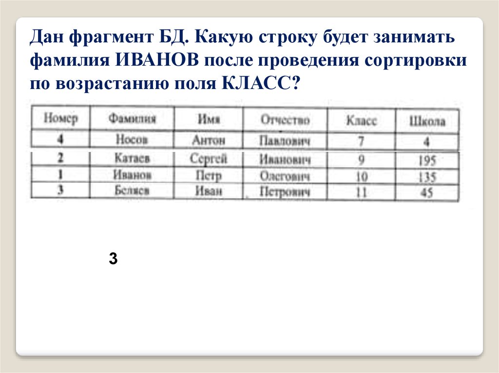 База фрагментов. Дан фрагмент базы данных. Сортировка по возрастанию фамилии. Какую строку будет занимать. Какую строку будет занимать Иванов по возрастанию.