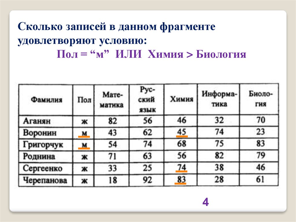 Таблица количество найденных страниц. Сколько в данном фрагменте удовлетворяют условию. Сколько записей в данном фрагменте удовлетворяют. Сколько записей удовлетворяет условию. Сколько записей в данном фрагменте удовлетворяют условию пол м.