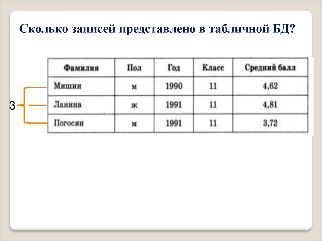 База данных в табличной форме. Базы данных в электронных таблицах. Классы баз данных. Создание базы данных в электронной таблице. Таблица база данных класс.