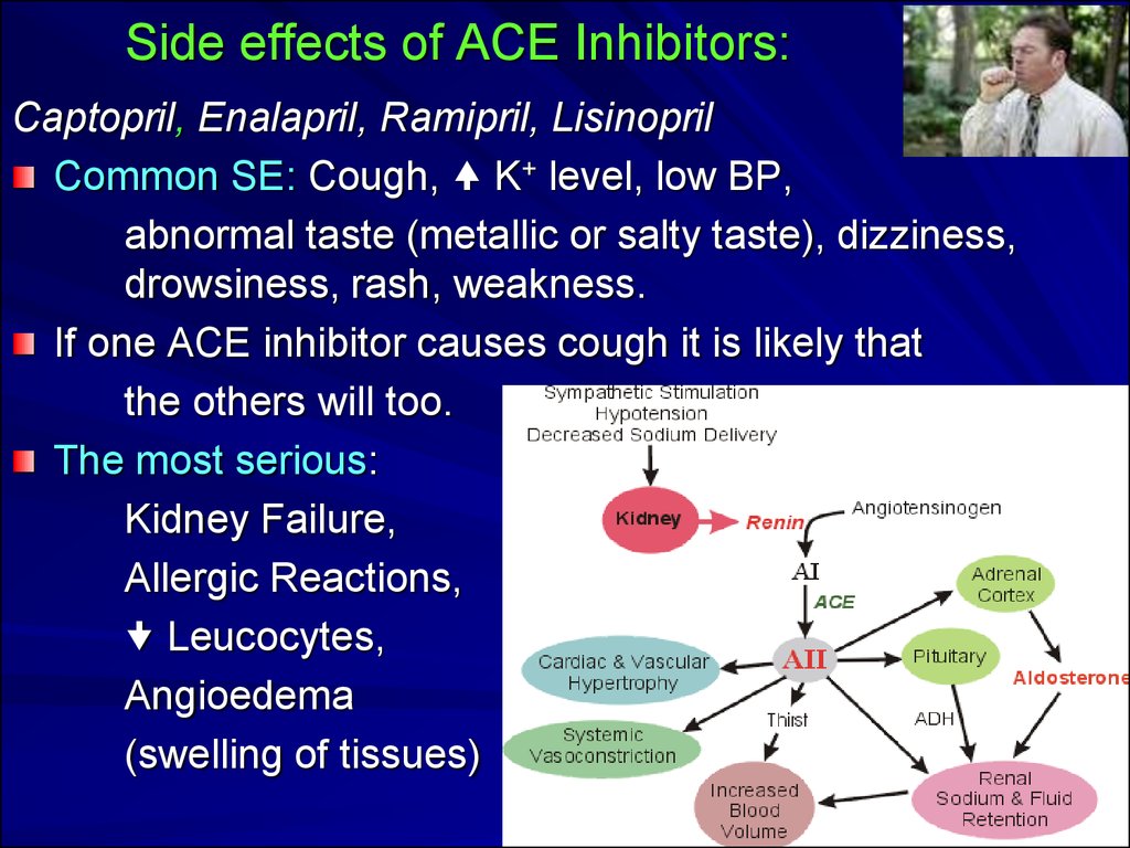 Side effects of ACE Inhibitors:
