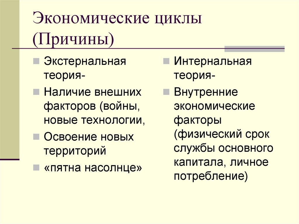 План по обществознанию егэ цикличность экономического развития