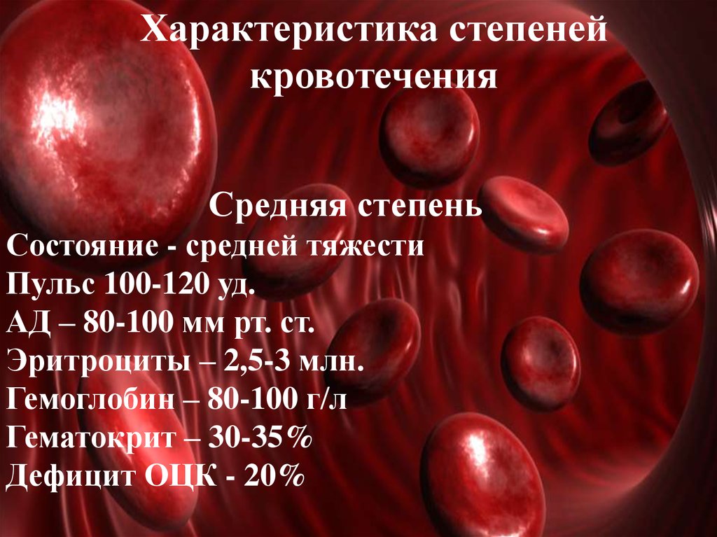 Повышенный гемоглобин у женщин. Норма гемоглобина ли гемоглобина 80. Гемоглобин 80 степень тяжести. Гемоглобин 80 это анемия у женщин. Низкий гемоглобин у женщин.