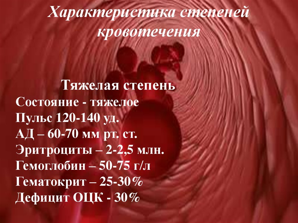 Гемоглобин 50. Гемоглобин 75. Гемоглобин 75 г\л. 75 Гемоглобин степень. Классификация кровотечений гемоглобин.