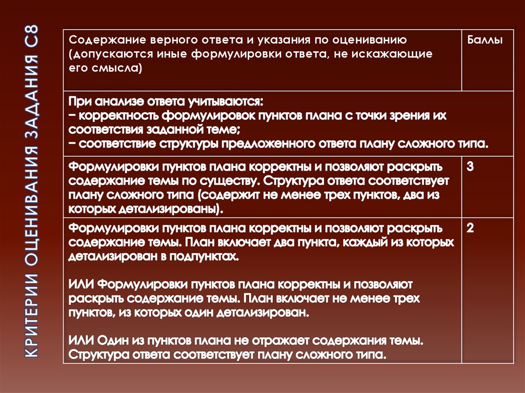 Сложный план позволяющий раскрыть по существу тему банки и банковская система план