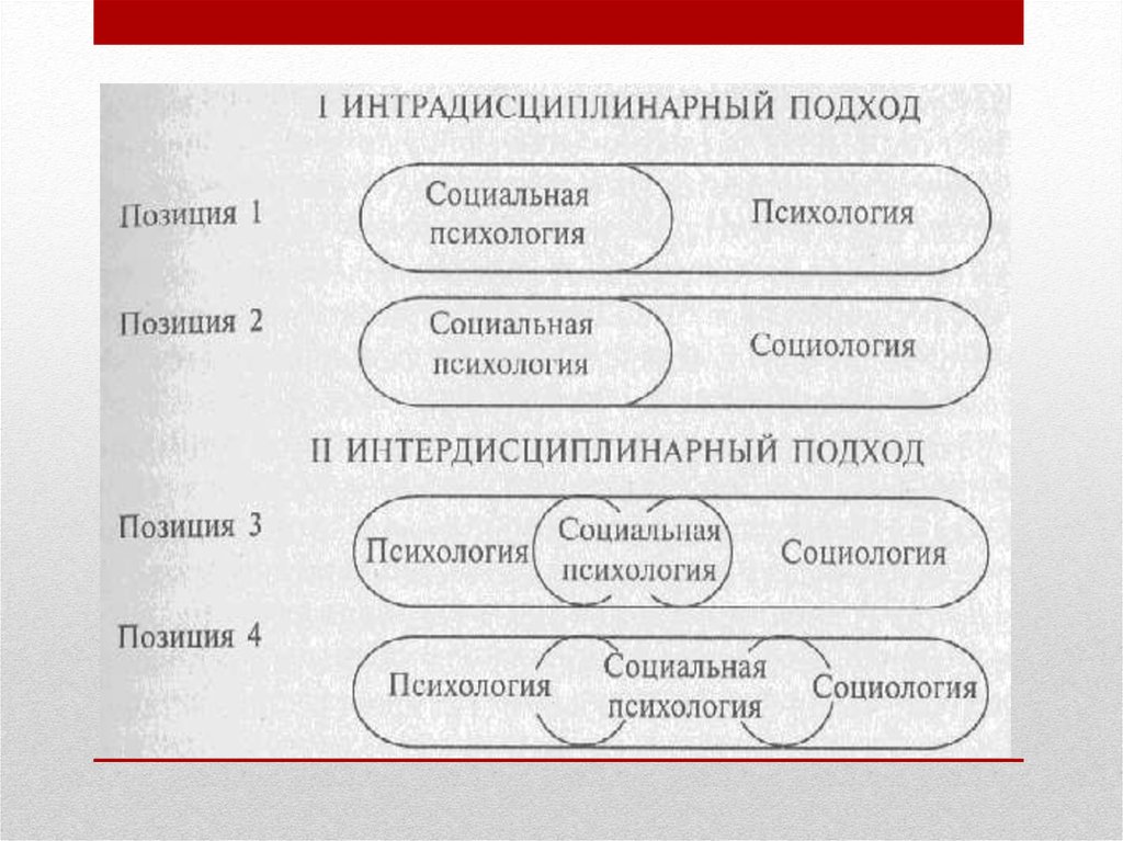 Социальная психология практическая работа