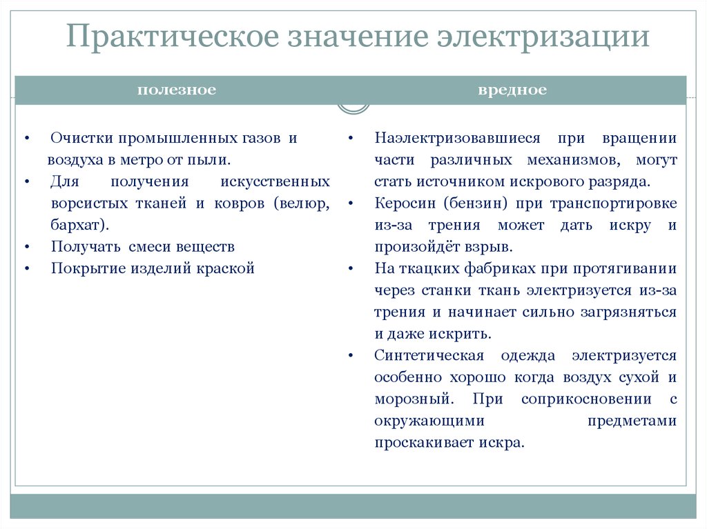 Полезное значение. Электризация полезная и вредная примеры. Вредные проявления электризации. Примеры полезного проявления электризации. Практическое значение электризации.