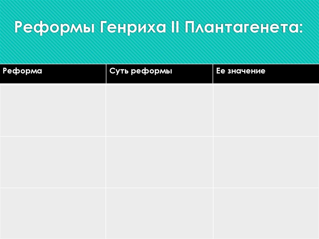 Реформы генриха 2 таблица 6 класс. Реформы Генриха Плантагенета. Генрих IV реформы.