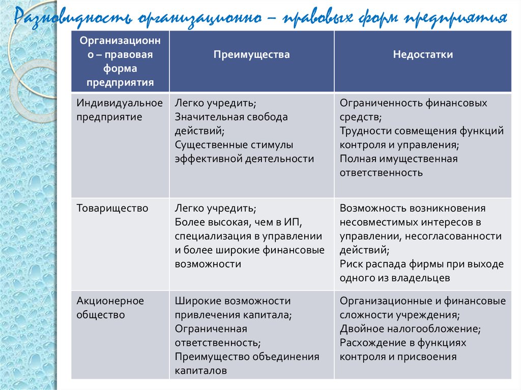 Преимущества функции. Обсудите в классе достоинства и недостатки основных.