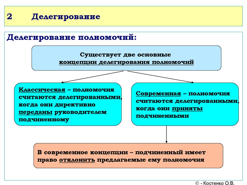 Юридическое лицо которому заказчик делегирует полномочия по руководству работами по проекту