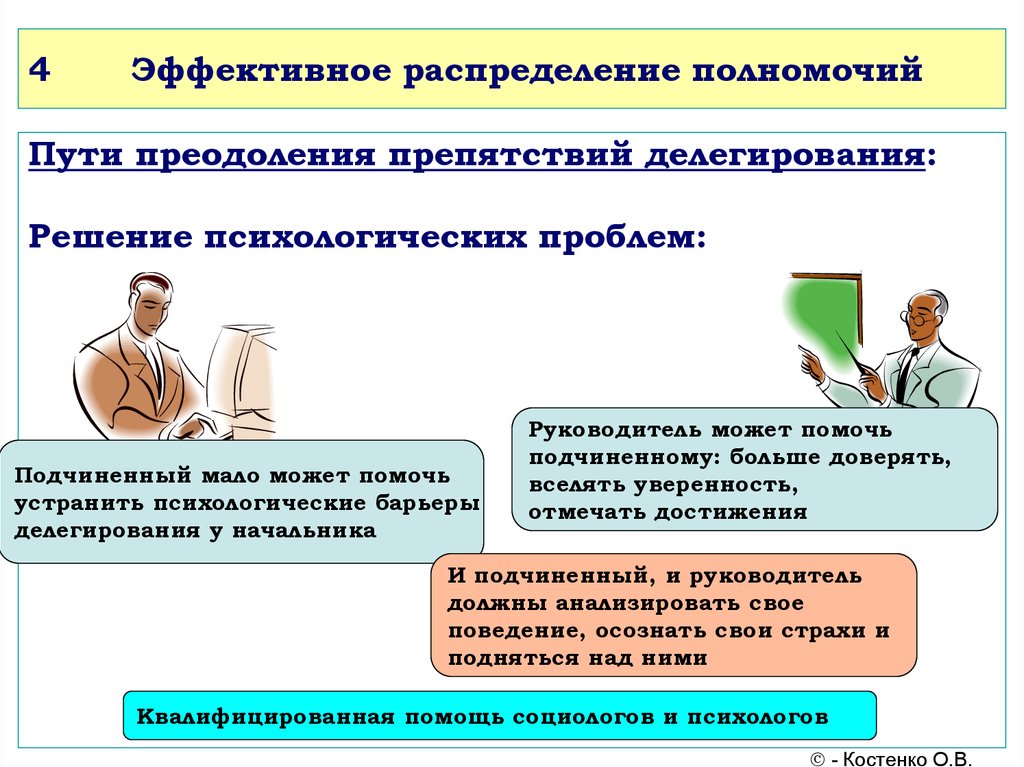 Практический эффективный. Распределение полномочий в организации. Эффективное распределение полномочий. Эффективная организация распределения полномочий. Распределение полномочий и ответственности.