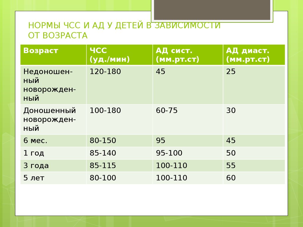 Сердечные сокращения у детей