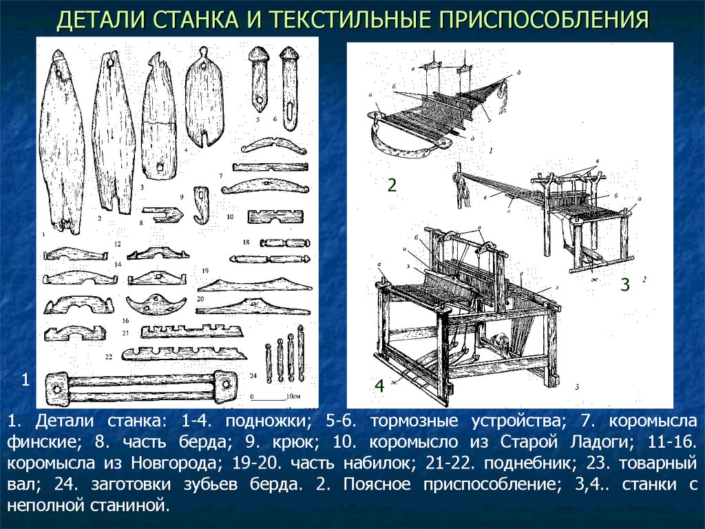 Детали станка. Составляющие ие детали Марийского ткацкого станка сомтпвляющ. Текстильные приспособления для сохранения температуры.