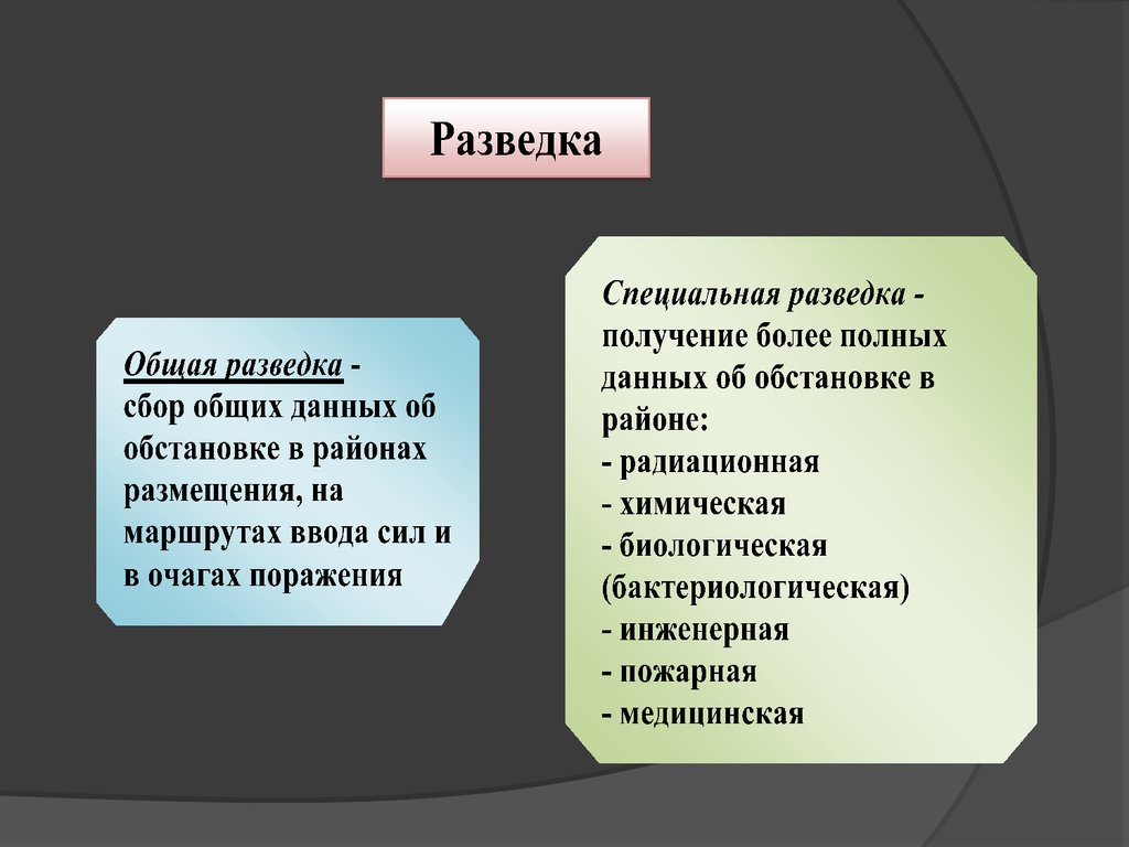 Химическая разведка презентация