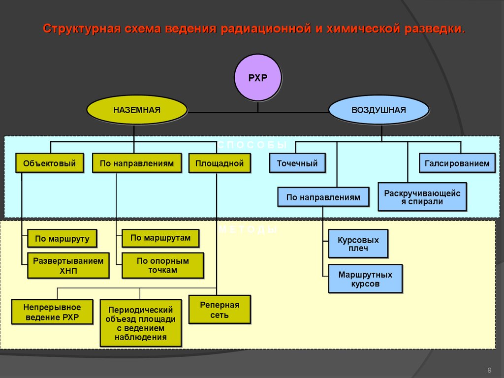 Химическая разведка презентация