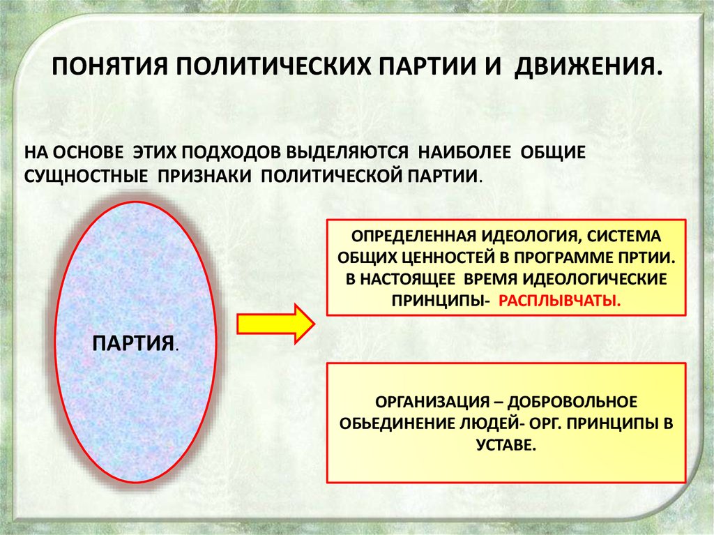 Политические партии и движения