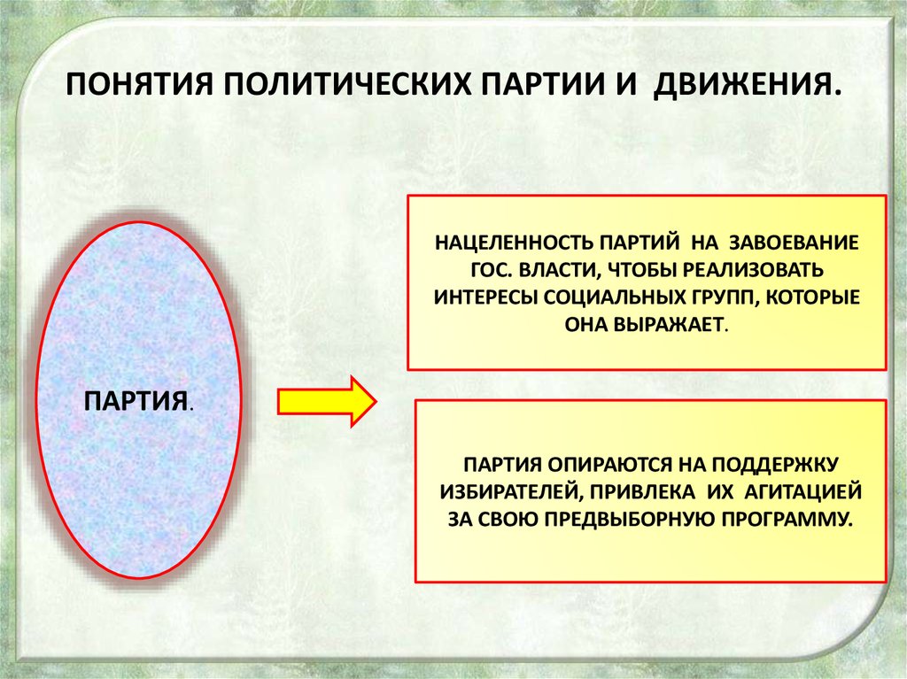 Представьте что вы делаете презентацию к уроку обществознания по теме политические партии один из