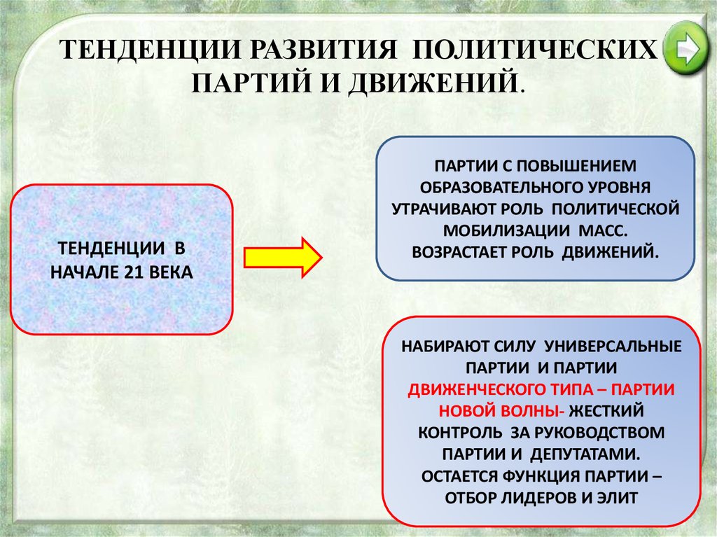 Современное политическое развитие. Политические тенденции. Тенденции развития политических партий в России. Основные тенденции развития политических партий. Тенденции развития Полит партий и движений.