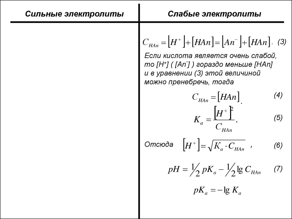 PH сильных электролитов. Расчет PH слабых электролитов. Расчет РН сильных и слабых оснований. Рассчитать PH для сильного электролита.