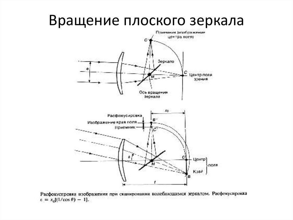 Параметр измерения