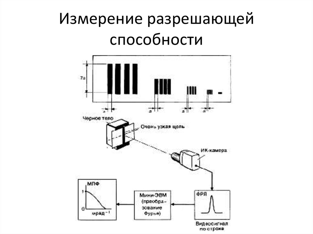 Измерение параметров состояния. Схемы измерений прямого акустоэлектрического преобразования.