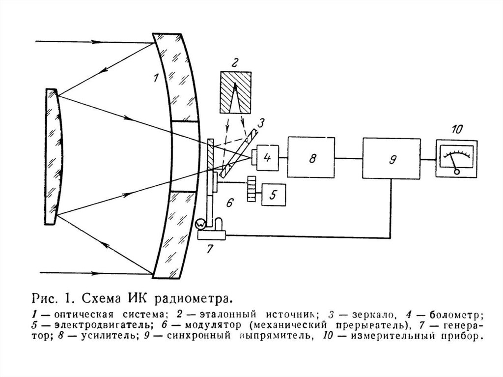 Схема самодельного радиометра