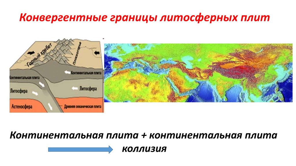 Карта движения тектонических плит