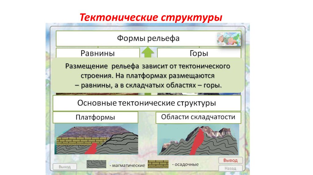 Покажите в виде схемы зависимость рельефа от строения земной коры