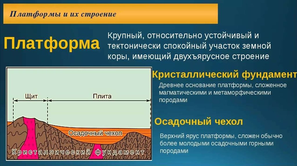 Презентация строение земной коры