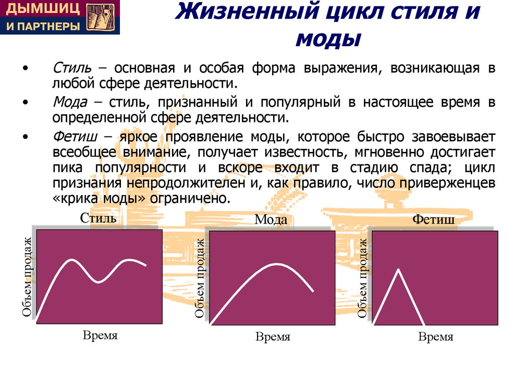 Жизненный цикл товара