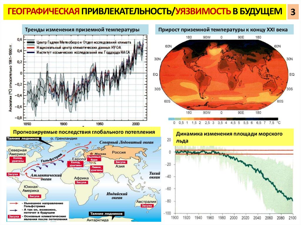 Оценка тенденций изменения