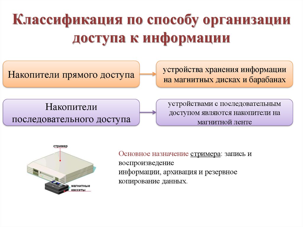 Методика организации информации