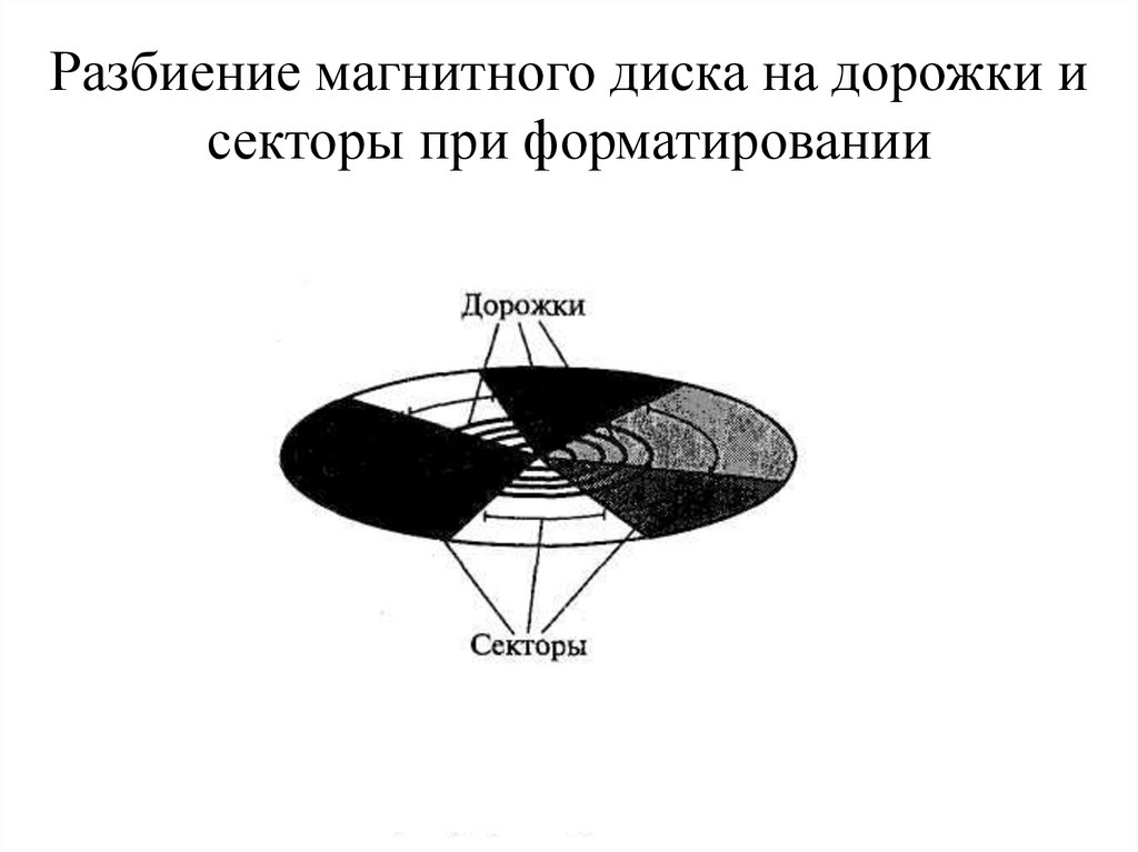 Разбиение магнитного диска на дорожки. Разбиение диска на дорожки и сектора процесс диска. Разбиение секторов. Структуру магнитных дисков при форматировании.