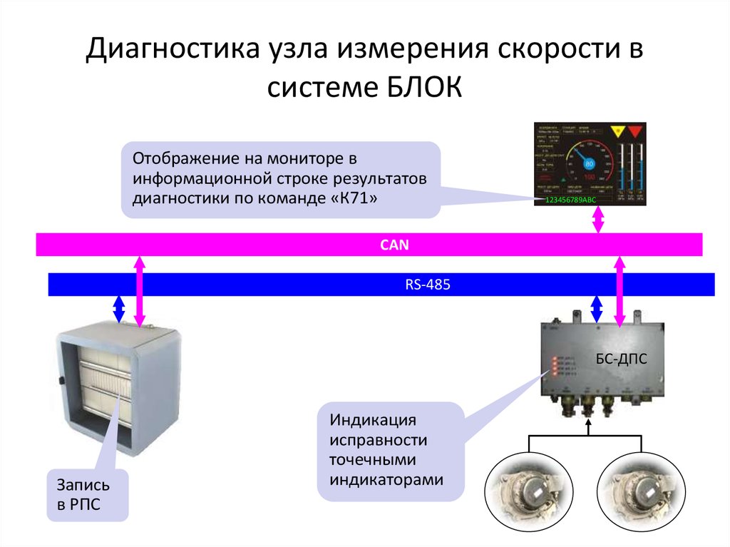 Диагностика блоков. Блок ДПС Саут-цм/485. Блок Саут цм. Система Саут цм 485. Блок связи комплекса поверочной аппаратуры КПА-Саут-цм/485 БС-КПА/USB.