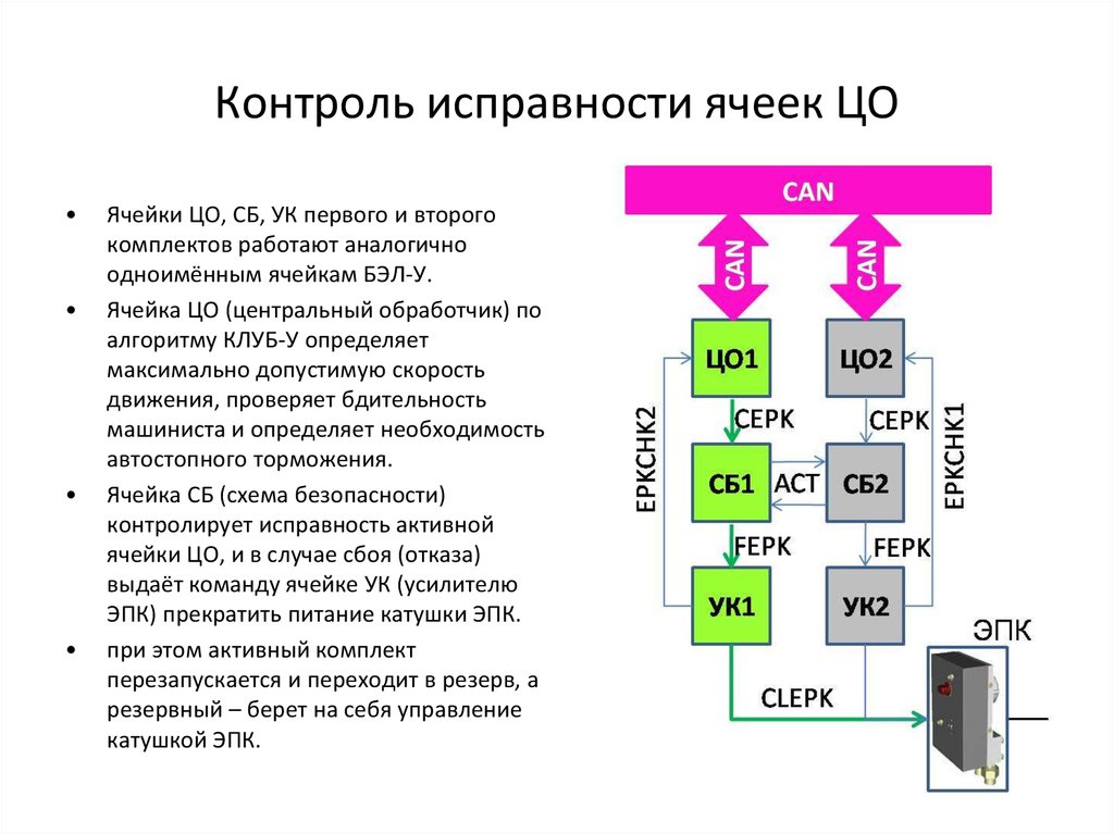 Презентация саут цм 485