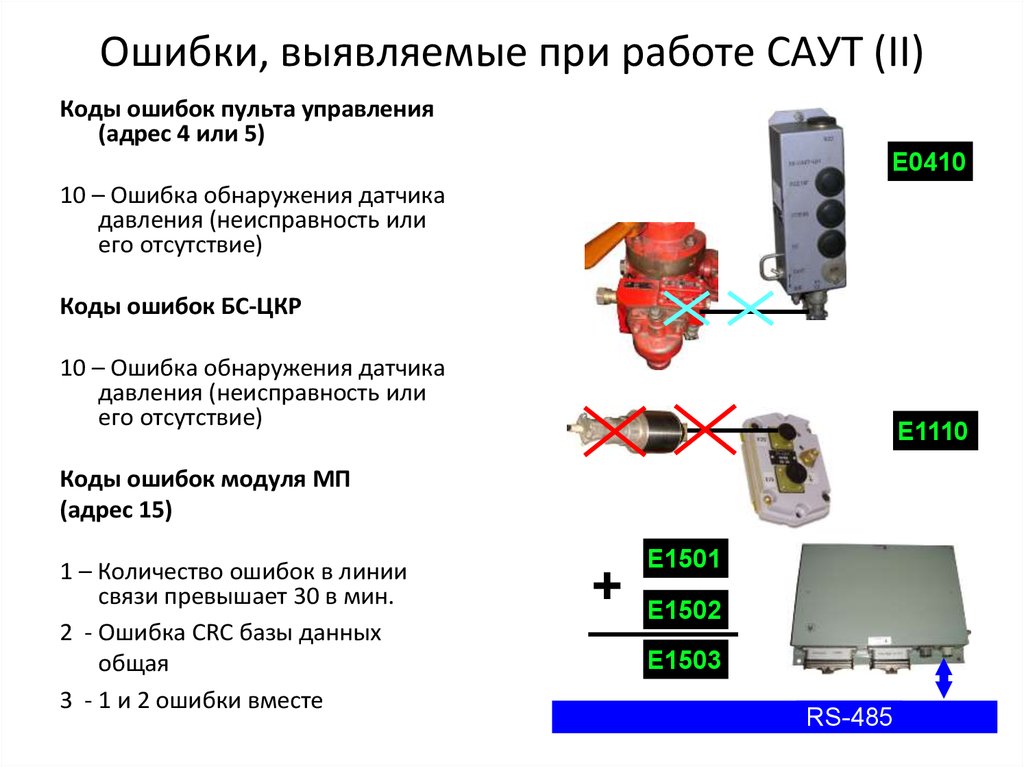 Презентация саут цм 485