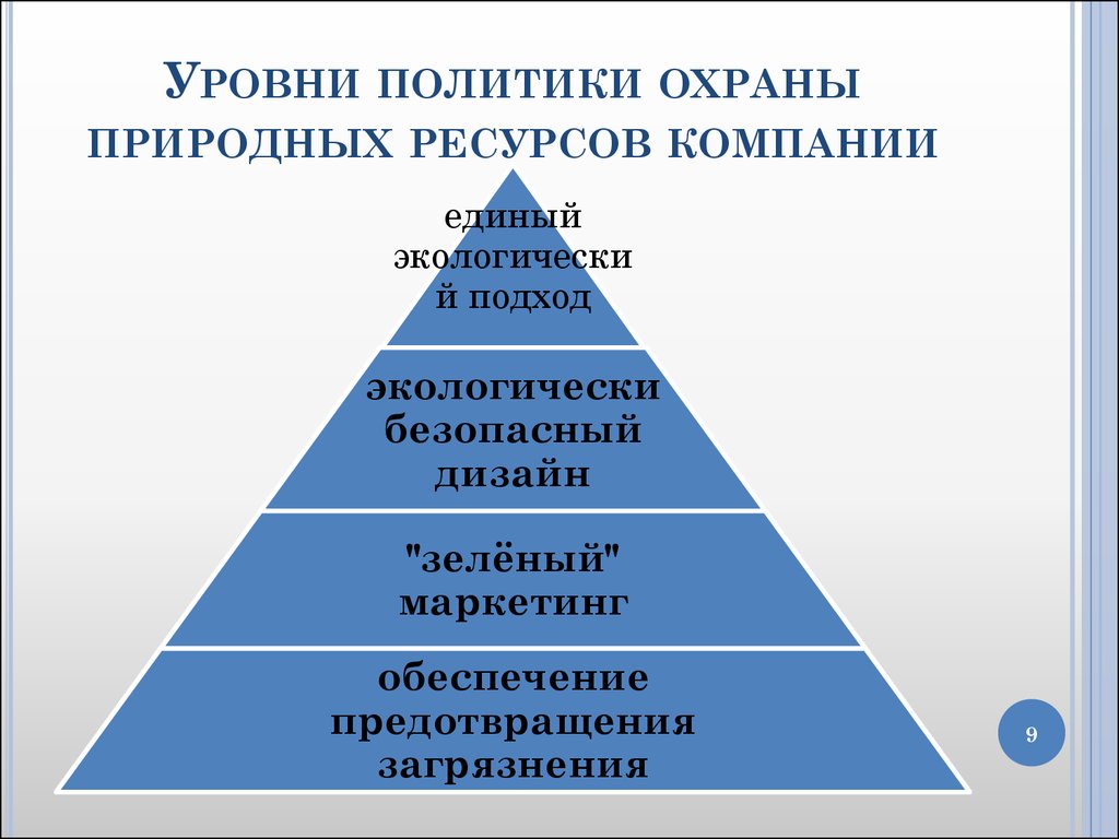 Социальная ответственность и этика маркетинга презентация