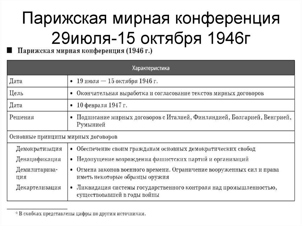 План 29 июля 1940