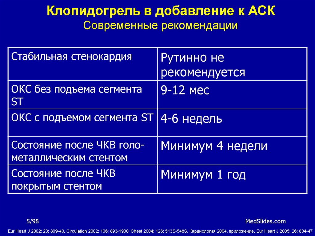 Инструкция клопидогрела