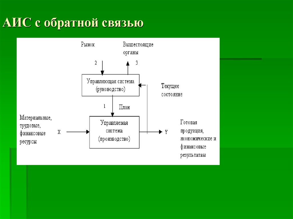 Метод проектирования аис при котором аис создается как набор приложений