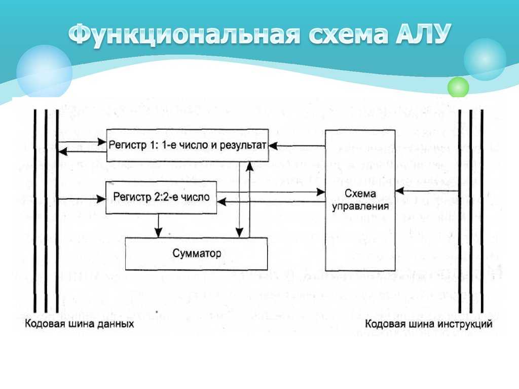 Функциональная схема алу