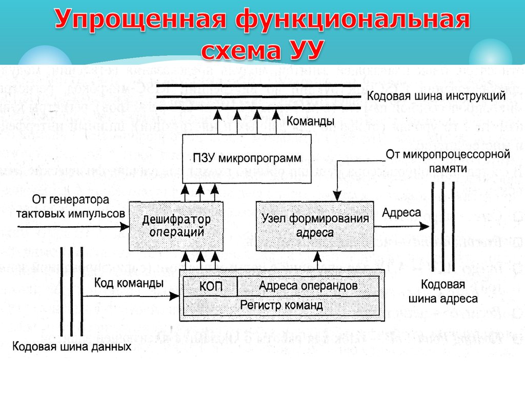 Функциональная схема как составить