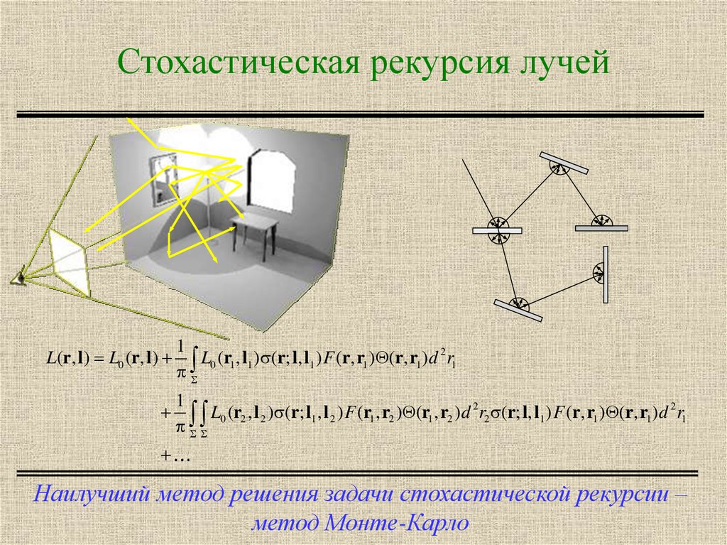 Метод лучи. Будак Владимир Павлович. Стохастическая Трассировка. Трассировка рекурсии. Стохастическая геометрия.