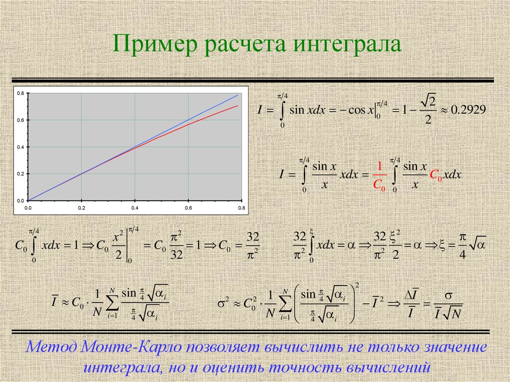 Интеграл метод монте карло