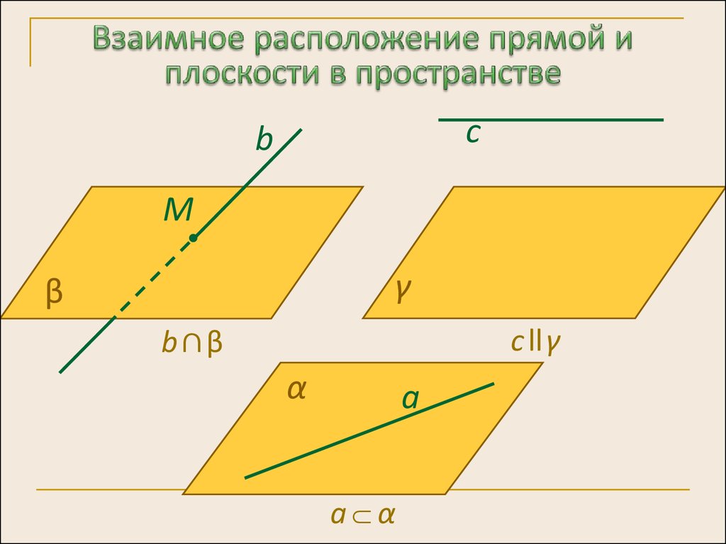 Прямые в и e параллельны. Взаимное расположение прямой и плоскости. Расположение прямой и плоскости в пространстве. Взаимное расположение прямых и плоскостей в пространстве. Случаи взаимного расположения прямой и плоскости в пространстве.