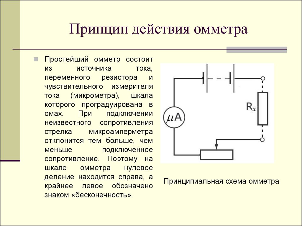 Структурная схема электронного омметра