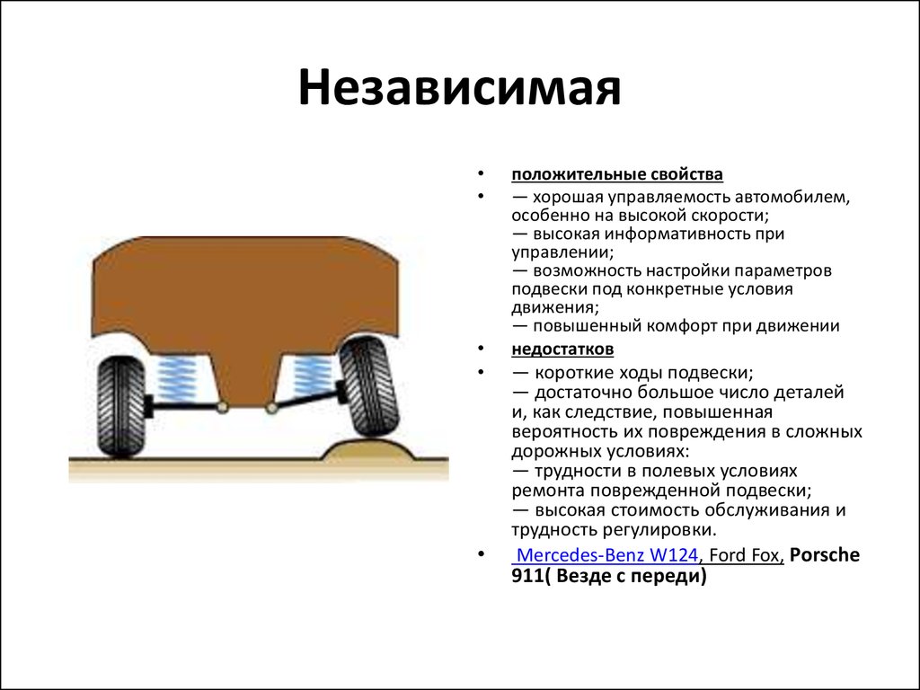 Управляемость автомобиля презентация