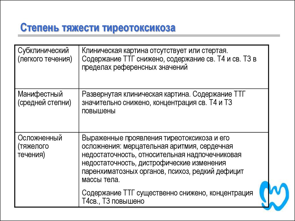 Гипотиреоз степени